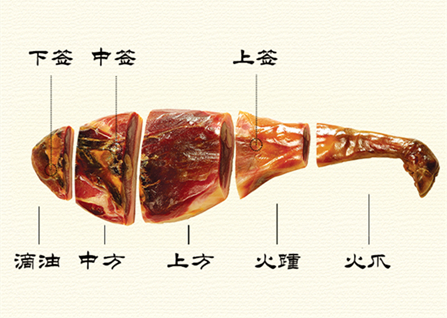 �𻪻�������ЩƷ��